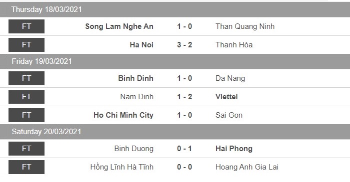 V-League kết thúc vòng 4: Lee Nguyễn mở tài khoản, Đà Nẵng đứt mạch 2