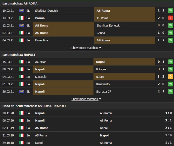 Nhận định, Soi kèo Roma vs Napoli, 02h45 ngày 22/3, Serie A 3