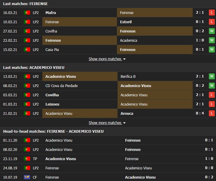 Nhận định, Soi kèo Feirense vs Academico, 04h00 ngày 23/3, Hạng 2 Bồ Đào Nha 2
