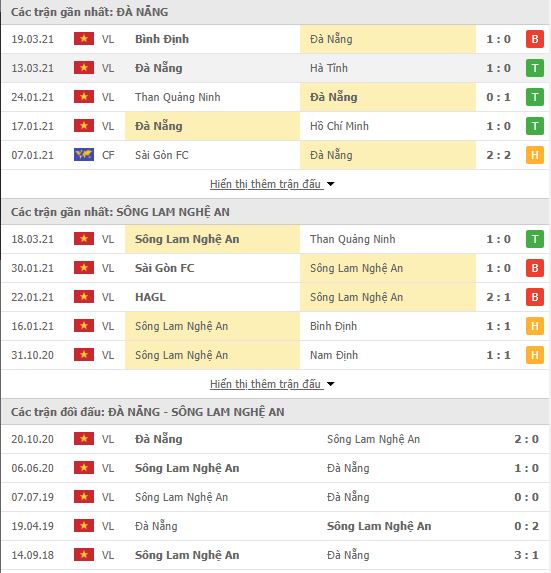 Nhận định, soi kèo Đà Nẵng vs SLNA, 17h00 ngày 23/3, V League 2