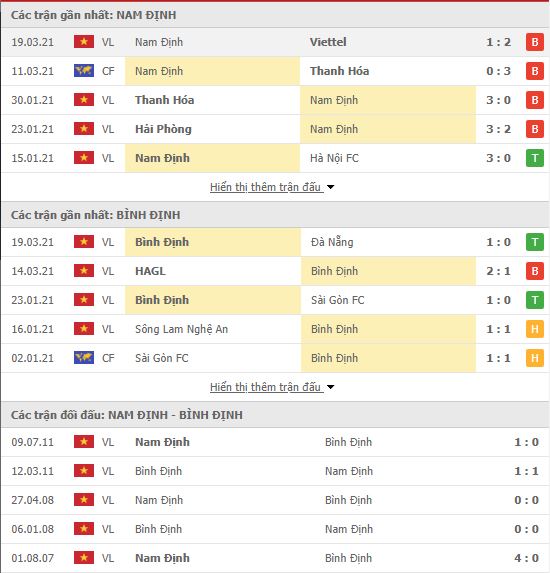 Nhận định, soi kèo Nam Định vs Bình Định, 18h00 ngày 23/3, V League 2