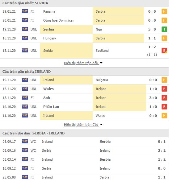 Nhận định, Soi kèo Serbia vs Ireland, 02h45 ngày 25/3, VL World Cup 3
