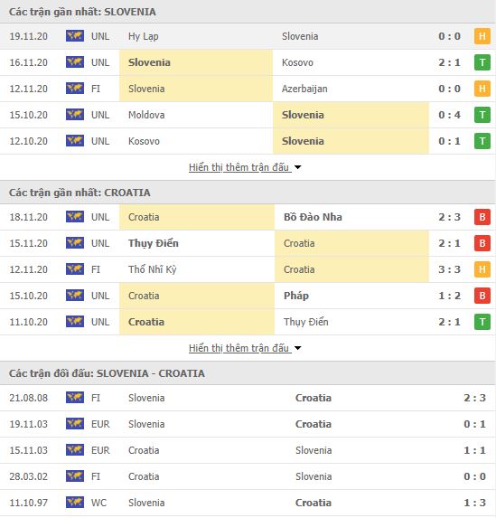 Nhận định, soi kèo Slovenia vs Croatia, 02h45 ngày 25/3, VL World Cup 2022 2