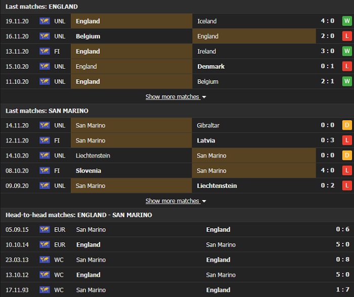 Nhận định, Soi kèo Anh vs San Marino, 02h45 ngày 26/3, VL World Cup 2022 3
