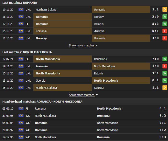 Nhận định, Soi kèo Romania vs Bắc Macedonia, 02h45 ngày 26/3, VL World Cup 2022 2