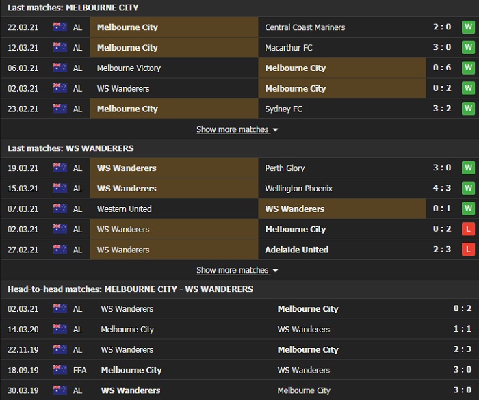 Nhận định, Soi kèo Melbourne City vs Western Wanderers, 15h05 ngày 26/3 2
