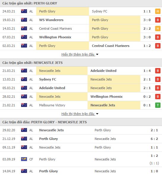 Nhận định, Soi kèo Perth Glory vs Newcastle Jets, 17h20 ngày 27/3, VĐQG Úc 2