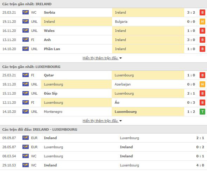 Nhận định, Soi kèo Ireland vs Luxembourg, 02h45 ngày 28/3, VL World Cup 2022 3