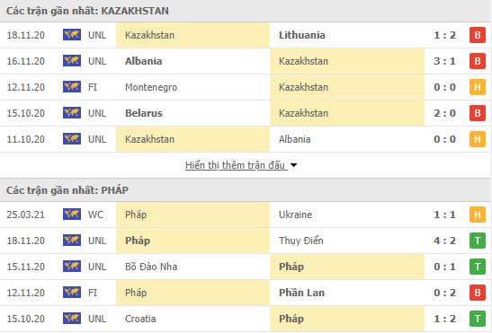 Nhận định, Soi kèo Kazakhstan vs Pháp, 20h00 ngày 28/3, VL World Cup 3