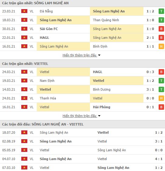 Nhận định, Soi kèo SLNA vs Viettel, 17h00 ngày 28/3, V-League 2