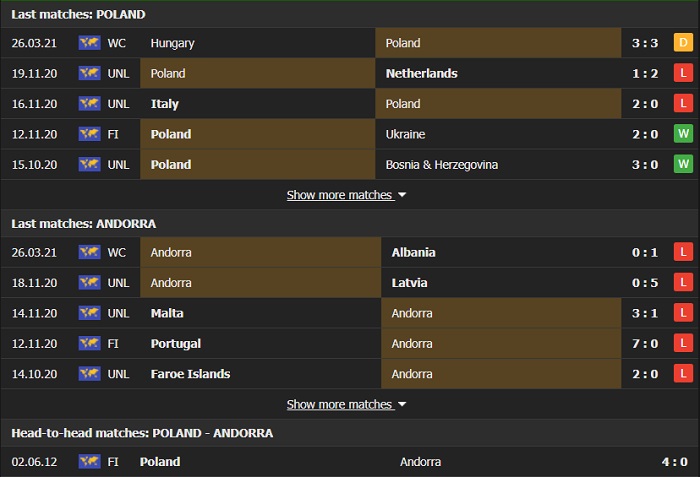 Nhận định, Soi kèo Ba Lan vs Andorra, 01h45 ngày 29/3, VL World Cup 2022 3