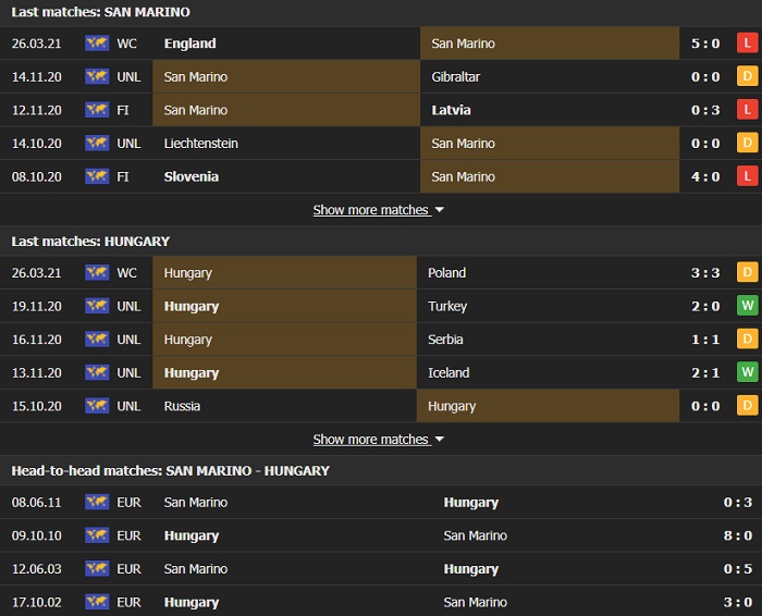 Nhận định, Soi kèo San Marino vs Hungary, 01h45 ngày 29/3, VL World Cup 2022 2