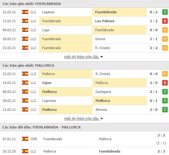 Nhận định, Soi kèo Fuenlabrada vs Mallorca, 02h00 ngày 30/3, hạng 2 Tây Ban Nha 2