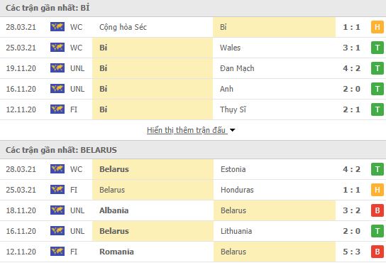 Nhận định, Soi kèo Bỉ vs Belarus, 01h45 ngày 31/3, VL World Cup 2022 3