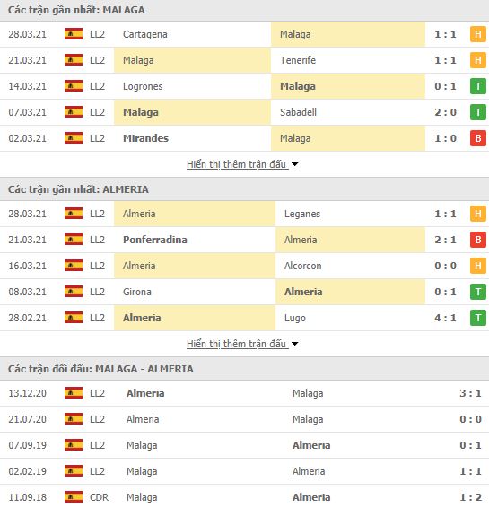 Nhận định, Soi kèo Malaga vs Almeria, 00h30 ngày 31/3, hạng 2 Tây Ban Nha 2