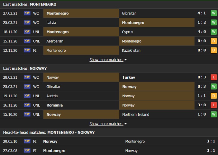 Nhận định, Soi kèo Montenegro vs Na Uy, 01h45 ngày 31/3, VL World Cup 2022 2