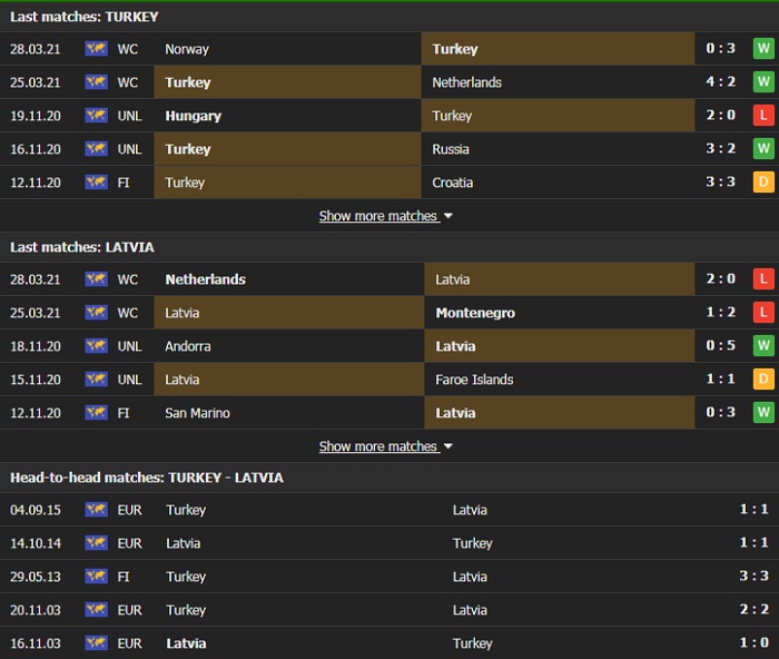 Nhận định, Soi kèo Thổ Nhĩ Kỳ vs Latvia, 01h45 ngày 31/3, VL World Cup 2022 2