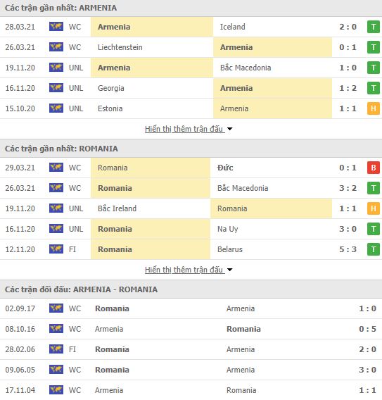 Nhận định, Soi kèo Armenia vs Romania, 23h00 ngày 31/3, VL World Cup 2