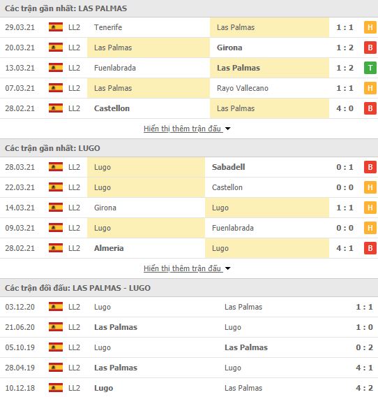 Nhận định, Soi kèo Las Palmas vs Lugo, 02h00 ngày 2/4, hạng 2 Tây Ban Nha 2