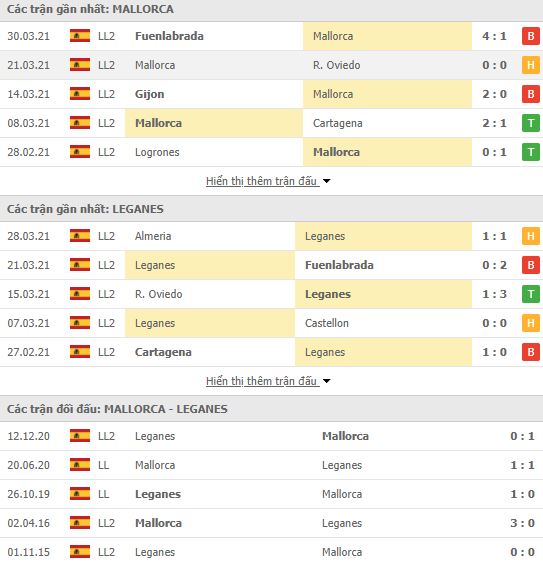 Nhận định, Soi kèo Mallorca vs Leganes, 00h00 ngày 2/4, hạng 2 Tây Ban Nha 2
