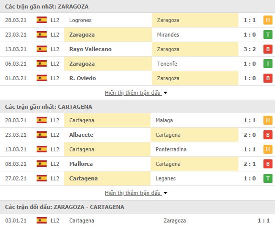 Nhận định, Soi kèo Zaragoza vs Cartagena, 02h30 ngày 2/4, hạng 2 Tây Ban Nha 2