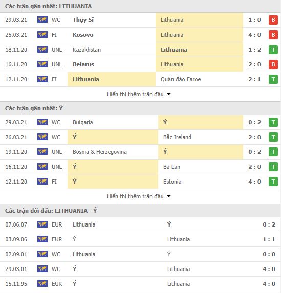 Nhận định, soi kèo Lithuania vs Italia, 01h45 ngày 1/4, VL World Cup 2022 2