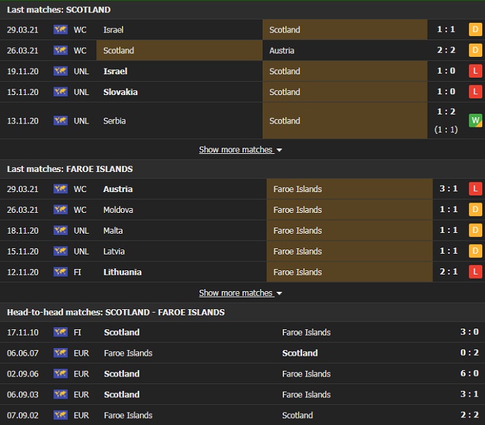 Nhận định, Soi kèo Scotland vs Đảo Faroe, 01h45 ngày 1/4, VL World Cup 2022 2