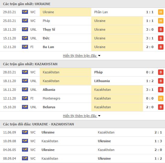 Nhận định, soi kèo Ukraine vs Kazakhstan, 01h45 ngày 1/4, VL World Cup 2022 2