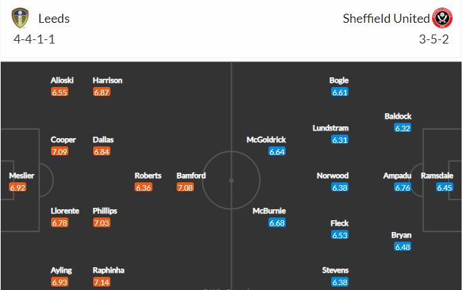 Nhận định, soi kèo Leeds vs Sheffield, 21h00 ngày 3/4, Ngoại hạng Anh 2