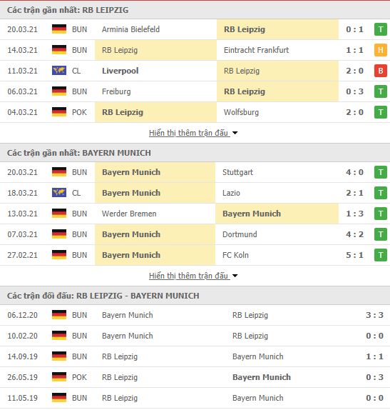 Nhận định, soi kèo Leipzig vs Bayern Munich, 23h30 ngày 3/4, VĐQG Đức 3
