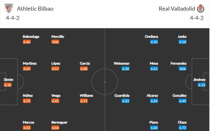 Nhận định, soi kèo Bilbao vs Valladolid, 00h00 ngày 29/4, VĐQG Tây Ban Nha 2