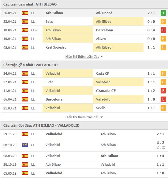 Nhận định, soi kèo Bilbao vs Valladolid, 00h00 ngày 29/4, VĐQG Tây Ban Nha 3