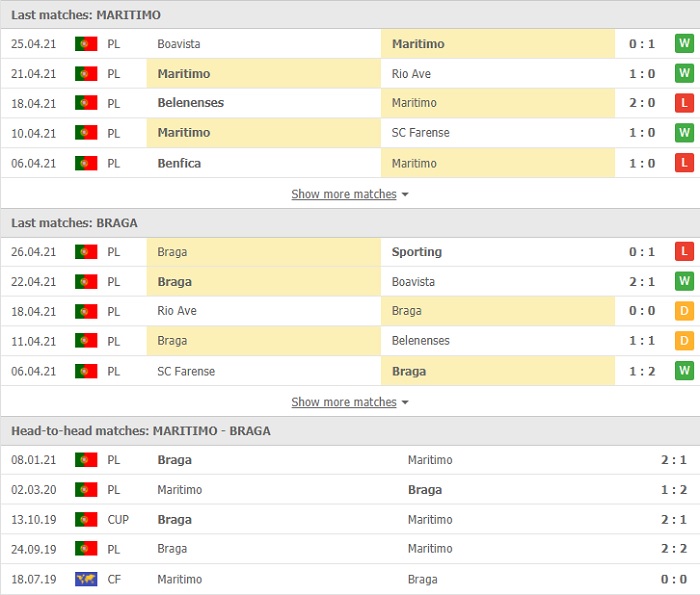 Nhận định, Soi kèo Maritimo vs Braga, 02h30 ngày 30/4, VĐQG Bồ Đào Nha 3