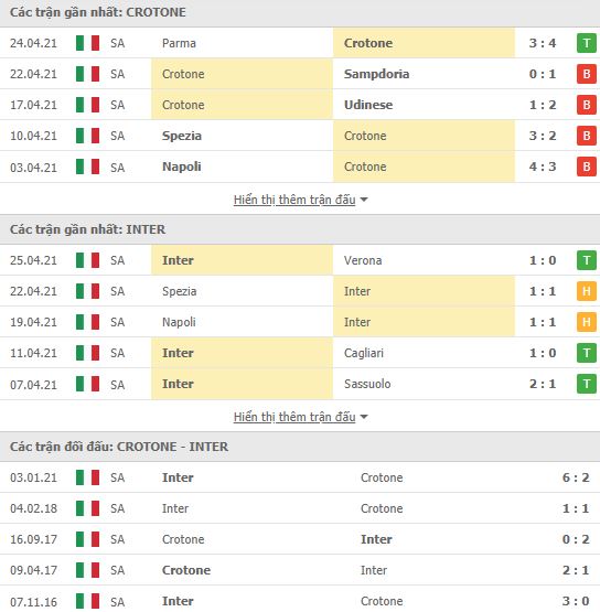 Nhận định, Soi kèo Crotone vs Inter, 23h00 ngày 1/5, Serie A 3