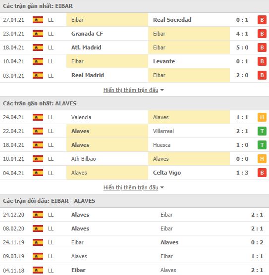 Nhận định, Soi kèo Eibar vs Alaves, 19h00 ngày 1/5, La Liga 3