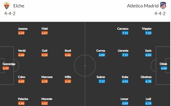 Nhận định, Soi kèo Elche vs Atletico, 21h15 ngày 1/5, La Liga 2