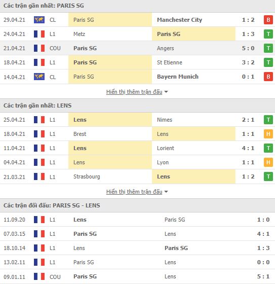 Nhận định, Soi kèo PSG vs Lens, 22h00 ngày 1/5, Ligue 1 3