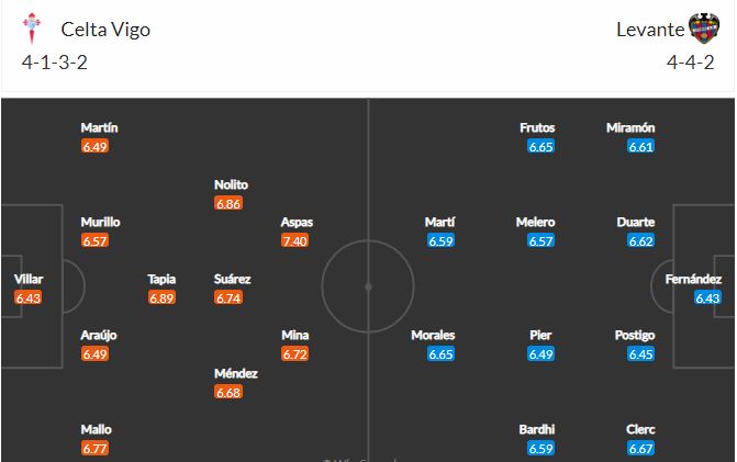 Nhận định, soi kèo Celta Vigo vs Levante, 02h00 ngày 1/5, VĐQG Tây Ban Nha 2