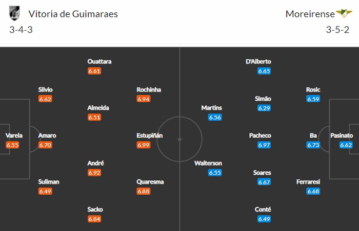 Nhận định, Soi kèo Vitoria Guimaraes vs Moreirense, ngày 30/4, VĐQG Bồ Đào Nha 2