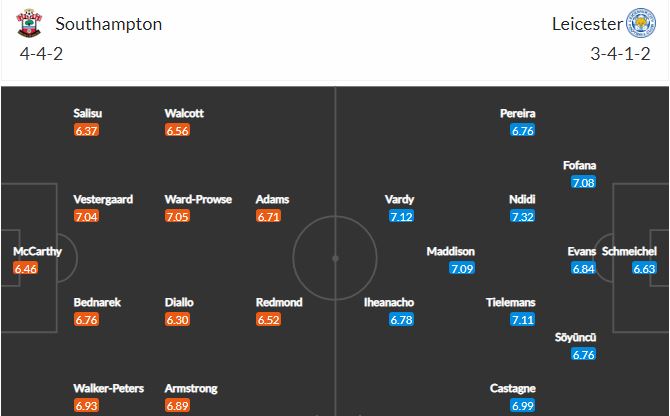 Nhận định, soi kèo Southampton vs Leicester, 02h00 ngày 1/5, Ngoại Hạng Anh 2