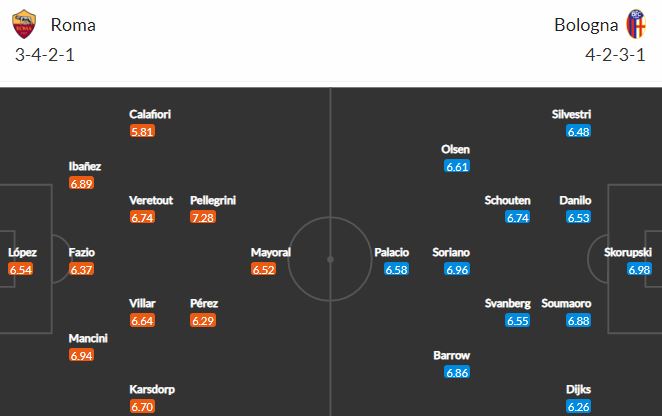 Nhận định, Soi kèo Roma vs Bologna, 23h00 ngày 11/4, Serie A 2