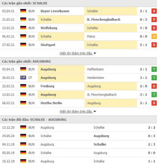 Nhận định, Soi kèo Schalke vs Augsburg, 20h30 ngày 11/4, Bundesliga 3