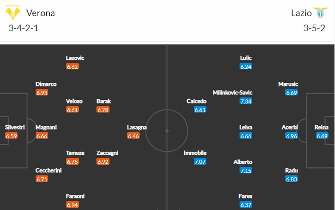 Nhận định, Soi kèo Verona vs Lazio, 20h00 ngày 11/4, Serie A 2