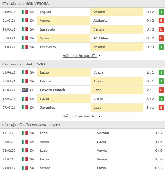 Nhận định, Soi kèo Verona vs Lazio, 20h00 ngày 11/4, Serie A 3