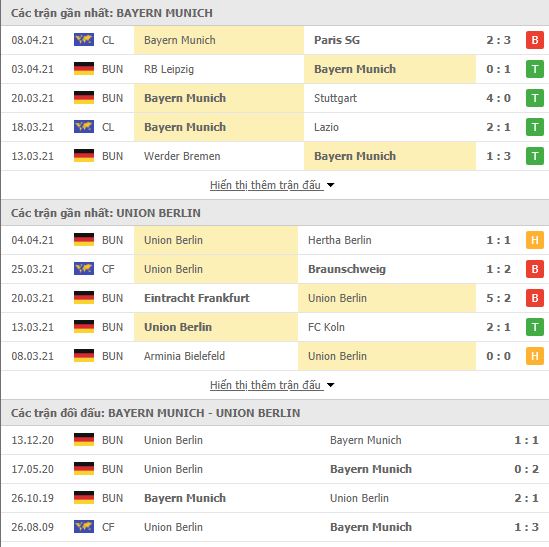 Nhận định, soi kèo Bayern Munich vs Union Berlin, 20h30 ngày 10/4, VĐQG Đức 3
