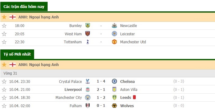 Ngoại hạng Anh vòng 31: Man City thất thủ, Liverpool giải hạn, Chelsea đại thắng 2
