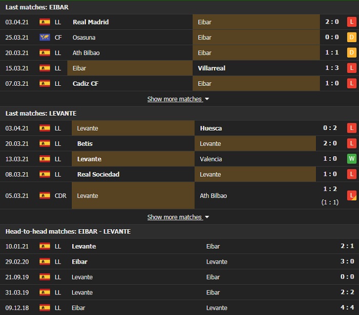 Nhận định, Soi kèo Eibar vs Levante, 23h30 ngày 10/4, La Liga 3