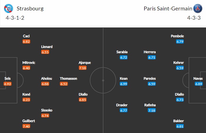 Nhận định, Soi kèo Strasbourg vs PSG, 22h00 ngày 10/4, Ligue 1 2