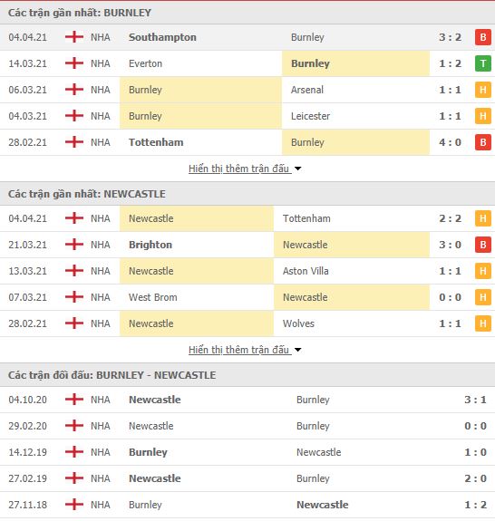 Nhận định, soi kèo Burnley vs Newcastle, 18h00 ngày 11/4, Ngoại hạng Anh 3