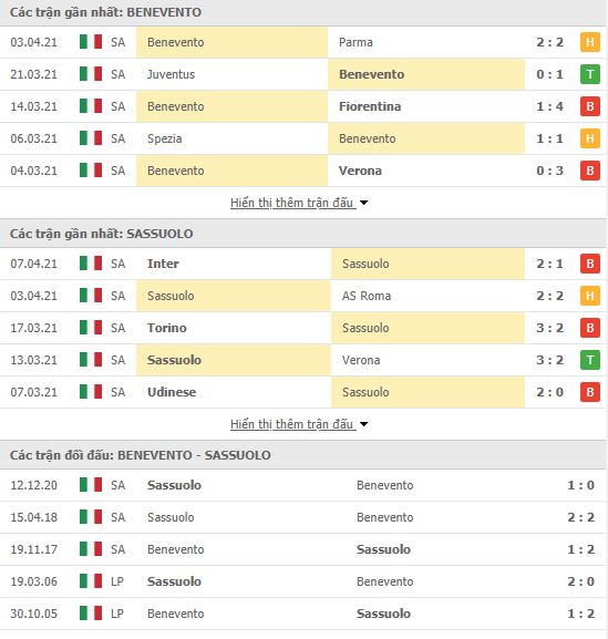 Nhận định, soi kèo Benevento vs Sassuolo, 01h45 ngày 13/4, VĐQG Italia 3